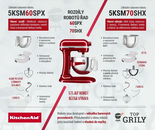 Kuchynský robot KitchenAid 5KSM60SPX - mandľová