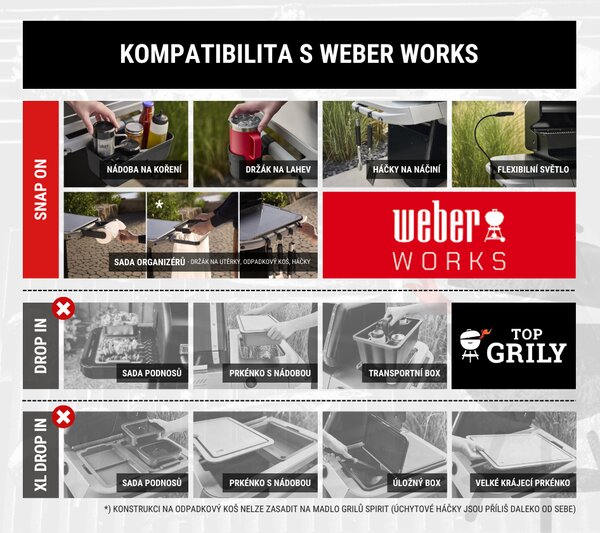 Plynový gril Weber Spirit E-210