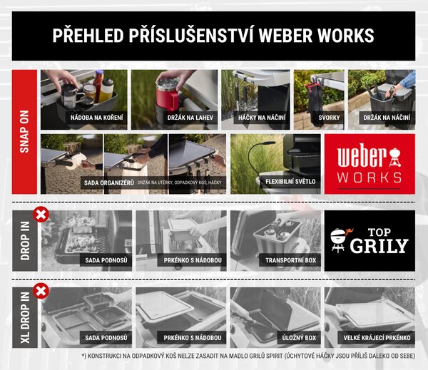 Gril na drevené uhlie Weber Performer