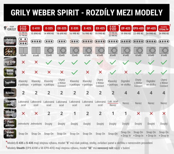 Plynový gril Weber Spirit EX-325