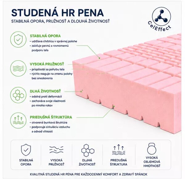 Ahorn Studená pena Melira Soft 20 200x90, Parotia