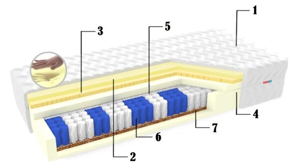 MATRAC PREMIUM KOMFORT 90X200 TAŠTIČKOVÉ PRUŽINY LATEX VISCO KOKOS 24CM H3