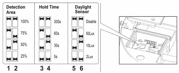 Brilagi - LED vonkajšie svietidlo so senzorom BENE LED/18W/230V 22x22 cm IP54