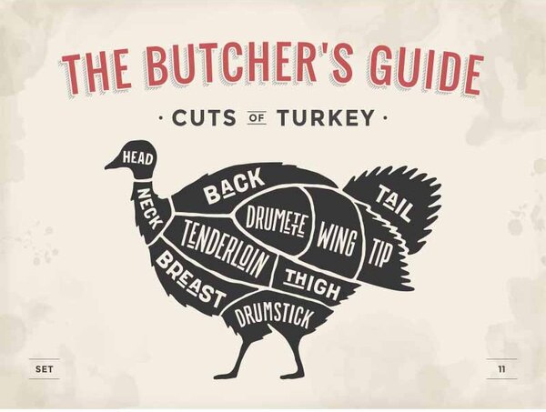 Ceduľa The Butchers Guide - Cuts of Turkey 30cm x 20cm Plechová tabuľa