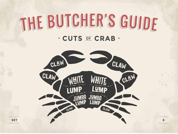 Ceduľa The Butchers Guide - Cuts of Crab 30cm x 20cm Plechová tabuľa