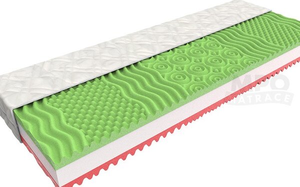 Matrace Partnerský matrac 1+1 XENA 2 ks 140 x 200 cm Poťah matraca: Zdravotné poťah - umývateľný