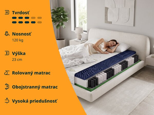 Taštičkový pružinový matrac Ellie 80x200 - poťah Aloe Vera