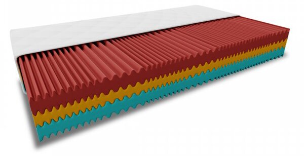 Penový matrac ROYAL 21 cm 160x200 cm Ochrana matraca: BEZ chrániče matraca
