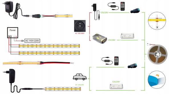 LED pásik 9,6 W/m studená farba 6500 K 600 lm/m 12 V DC IP20 1 m
