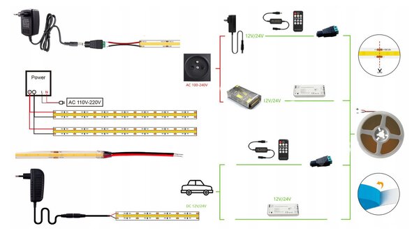 LED pásik 12V - 9,6W/m - IP20 - 1M - neutrálna farba