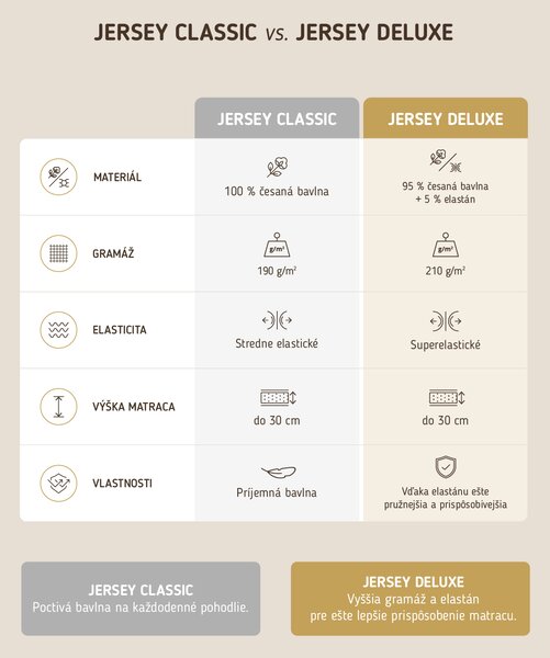 Jersey plachta do postieľky Classic 70 x 140 cm – svetlo modrá