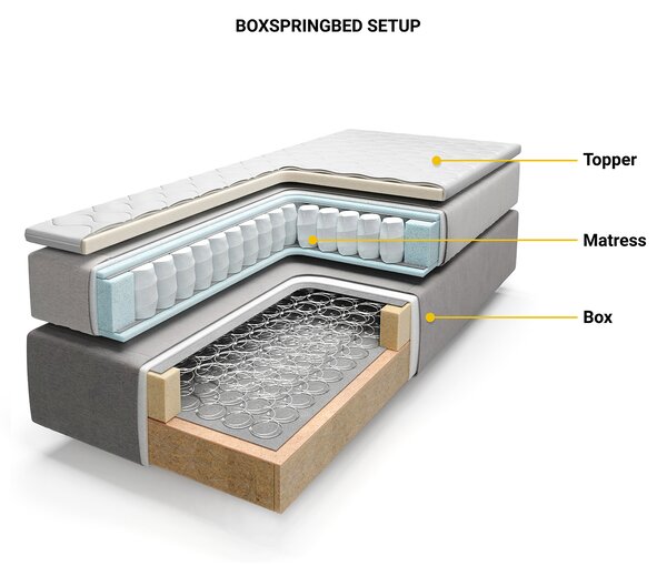 DELIFE Boxspring posteľ Dream-Well plyšový manšester béžová 180×200 cm vrecková pružinová matrac topper