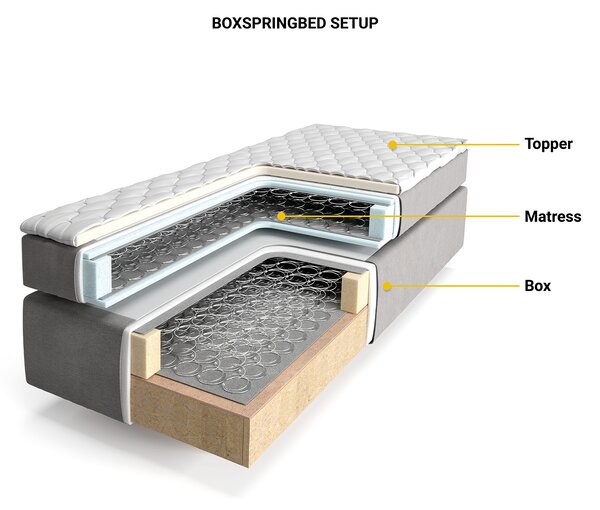 DELIFE Boxspring posteľ Dream-Great 160x200 cm mikrovlákno čierna s matracom a topperom
