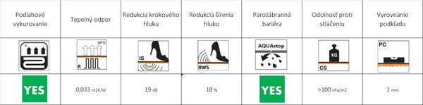 Podložka ACOUSTIC THERMO PLUS 2 MM FOLD