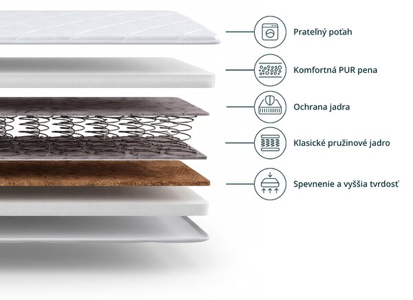 Pružinový matrac s kokosom Bonellio 80x200 - poťah Basic