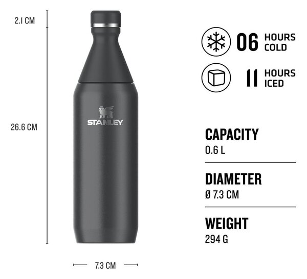 Čierna termofľaša z nehrdzavejúcej ocele 600 ml All Day Slim Bottle Black – Stanley