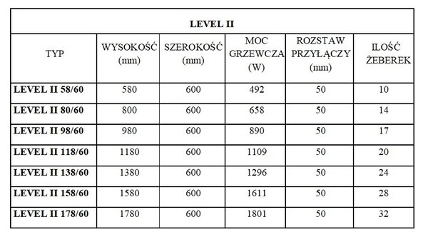 Regnis LEVEL II, vykurovacie teleso 600x1380mm so stredovým pripojením 50mm, 1296W, čierna matná, LEVEL1380/600/D50/BLACK