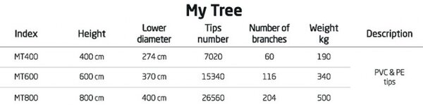 Vianočný stromček My Tree 400cm
