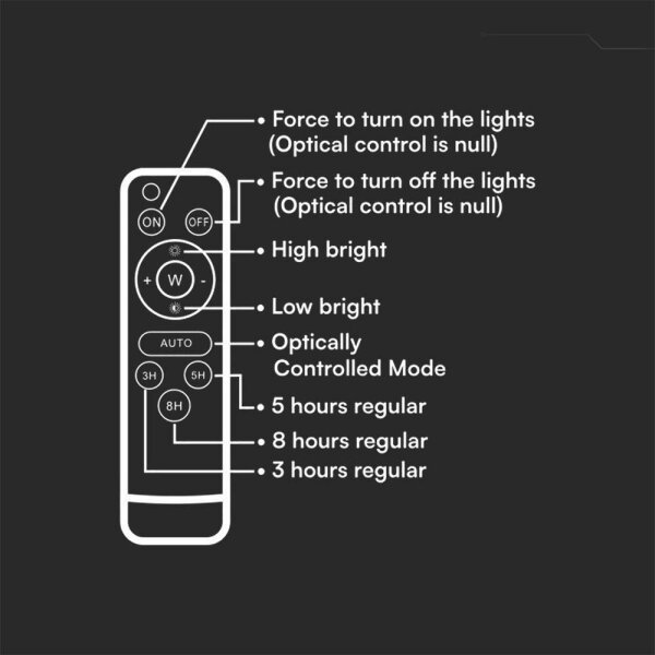 LED Vonkajší solárny reflektor LED/6W/3,2V IP65 6400K biela + DO