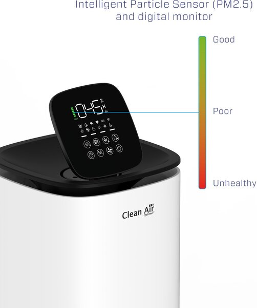 Zvlhčovač a čistička vzduchu Clean Air Optima CA-806 Smart, vrchní plnění