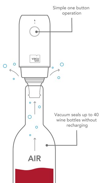 Elektrická súprava na víno Vacu Vin - USB, vrátane Li-ion batérie