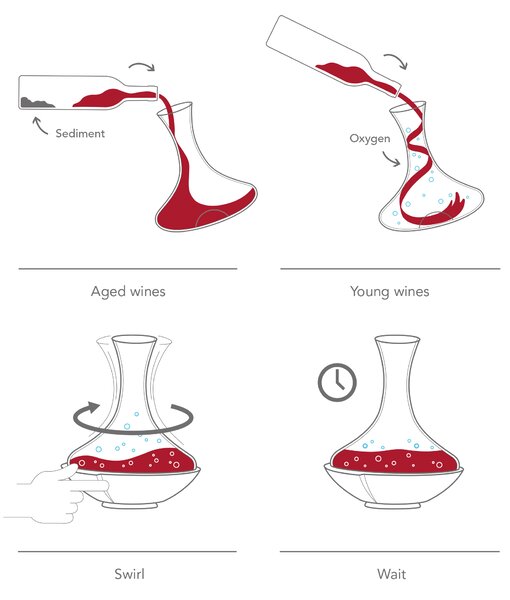 Dekantačná karafa na víno Swirling Vacu Vin