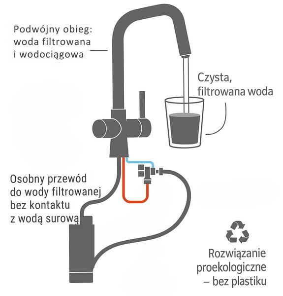 Laveo Riveco, vysoká drezová batéria s flexibilným výtokom a pripojením na filtrovanú vodu, čierna matná-grafitová, LAV-BRI_968D