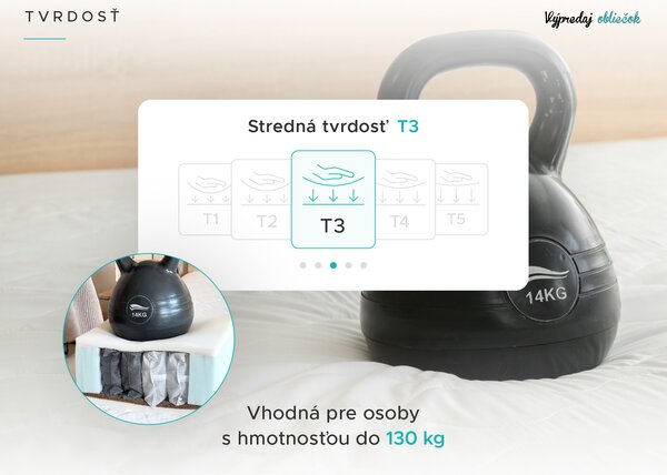 Taštičkový matrac SOMMERA 18 cm 80 x 200 cm Ochrana matraca: BEZ chrániče matraca