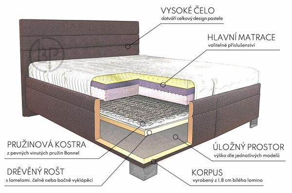 Americká posteľ boxspring PALLADIO 200x200cm, s úložným priestorom