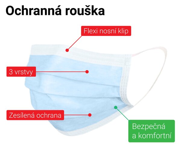 RESPIRAX Ochranný záves 3-vrstvový