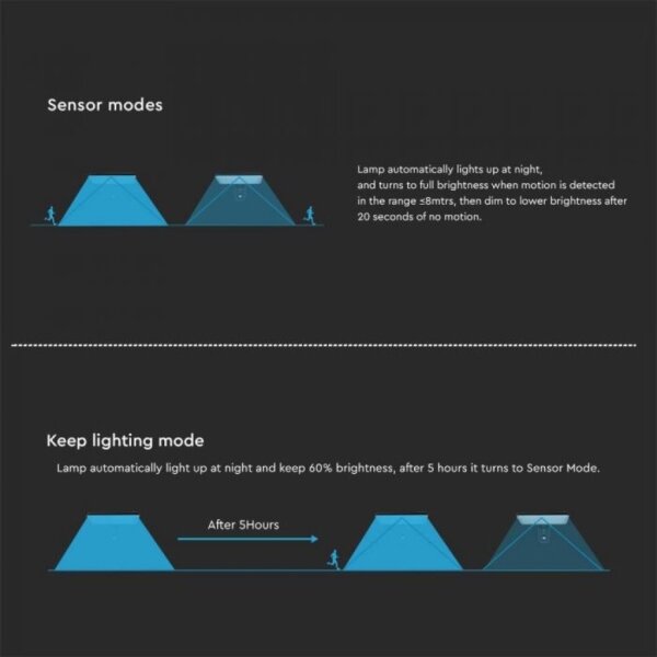 LED solárne nástenné svietidlo so senzorom LED/15W/3,2V 4000K/6000K IP65 čierne