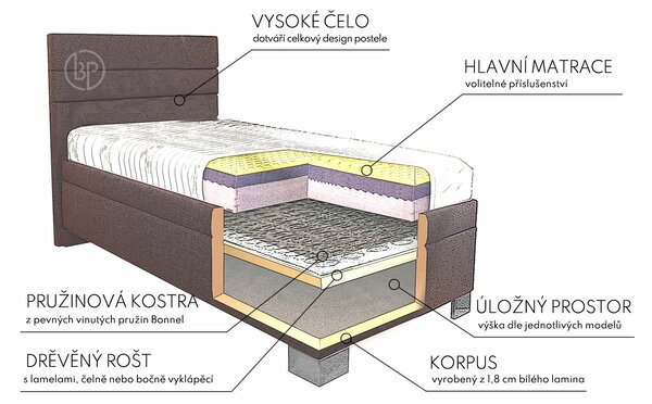 Posteľ boxspring VENETO, s úložným priestorom