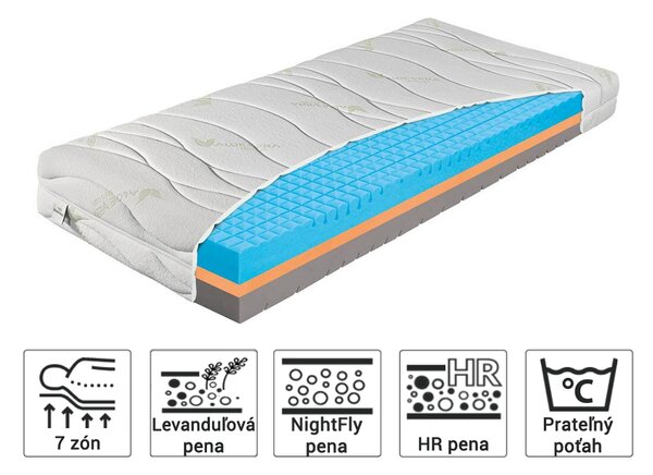 Zdravotný matrac Yosemit Lavender 80x200 Poťah: AloeVera