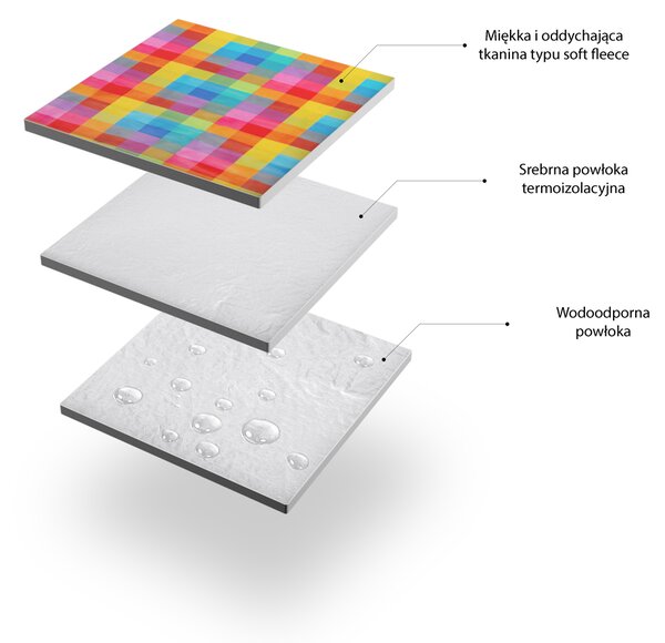 NC2221 Pikniková deka NILS CAMP farebná