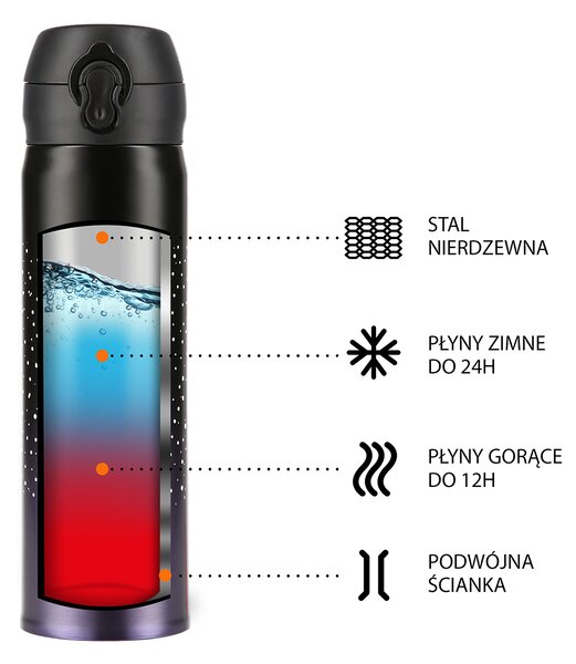 NCB11 FIALOVÁ TERMOSKA NILS CAMP