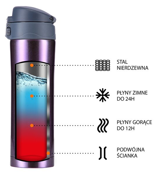 NCB10 FIALOVÁ TERMOSKA NILS CAMP