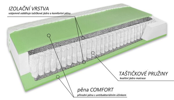 Americká posteľ boxspring NUVIA, s matracmi a úložným priestorom