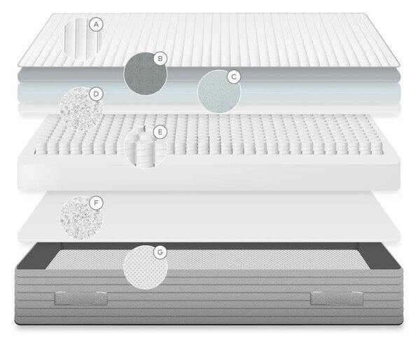 Tvrdý pružinový matrac 160x200 cm Juno – Kave Home