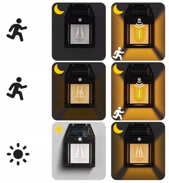 LED solárne nástenné svietidlo so senzorom LED/3,7V 600 mAh IP44 čierne