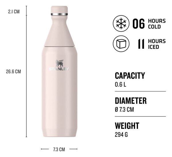 Svetloružová termofľaša z nehrdzavejúcej ocele 600 ml All Day Slim Bottle Rose Quartz – Stanley