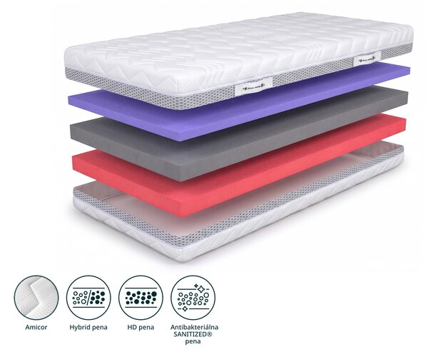 Wilsondo Ergonomický penový matrac Purion 80x200