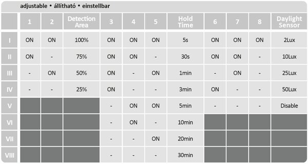 Rabalux LARCIA LED stropné svietidlo 75011