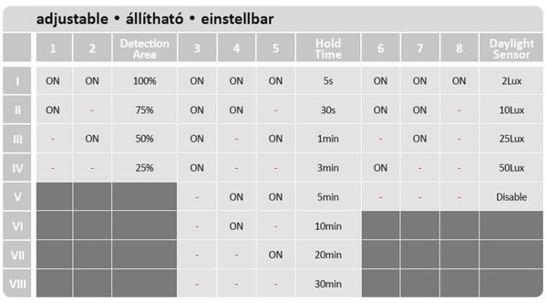 Rabalux LUCAS LED Stropné svietidlo so senzorom 24W/230V IP44 4000K pr. 38 cm