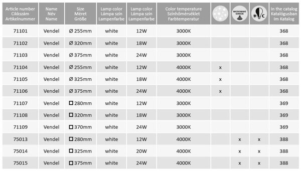 Rabalux VENDEL LED Stropné svietidlo LED/12W/230V 3000K pr. 25,5 cm
