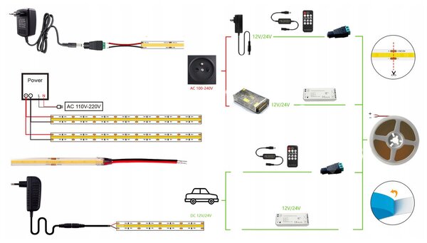 ECOLIGHT LED pásik NEON COB 12V 9W 1m studená biela