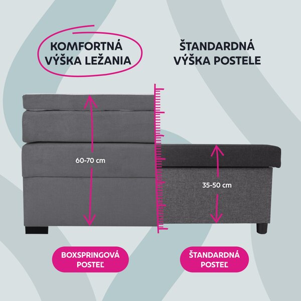 KONDELA Boxspringová pocketová posteľ, 200x200, sivá, APRIL