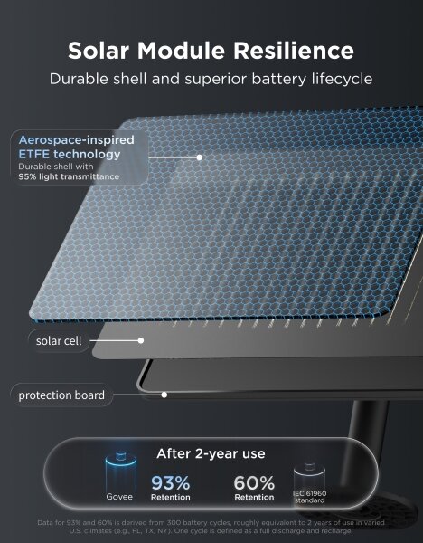 Govee - LED RGBICW Solárny reťazec 8xLED/6W/5V Wi-Fi Matter IP67