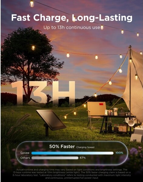 Govee - LED RGBICW Solárny reťazec 8xLED/6W/5V Wi-Fi Matter IP67