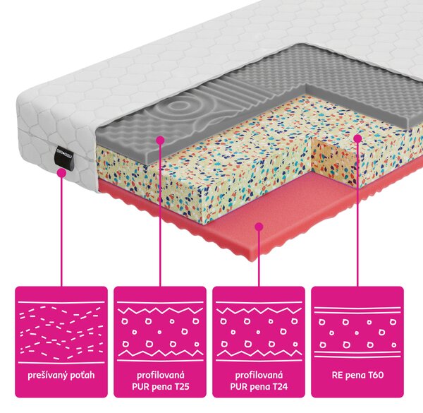 KONDELA Matrace, set 2 ks, 18 cm, 90x200 cm, ARONY