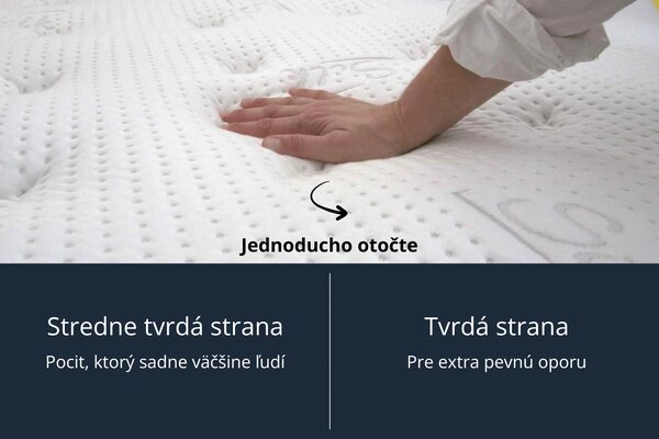 Azonelo Matrace 1+1 Cloud vysoké ortopedické matrace s pamäťovou penou 70x200 cm / 24 cm - poťah s hodvábom